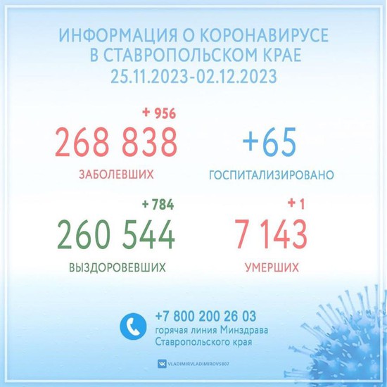 Сводка по коронавирусу на Ставрополье. Фото из соцсетей Владимира Владимирова