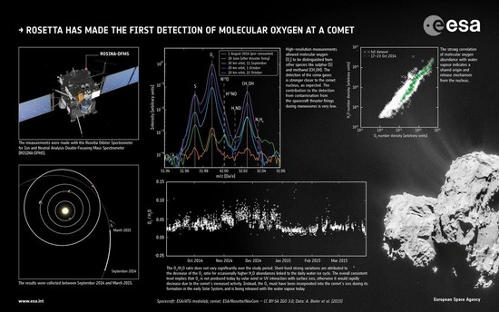 Результаты исследования состава кометы 