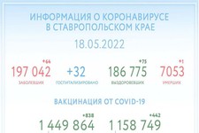 Сводка по коронавирусу на Ставрополье. Фото из соцсетей Владимира Владимирова