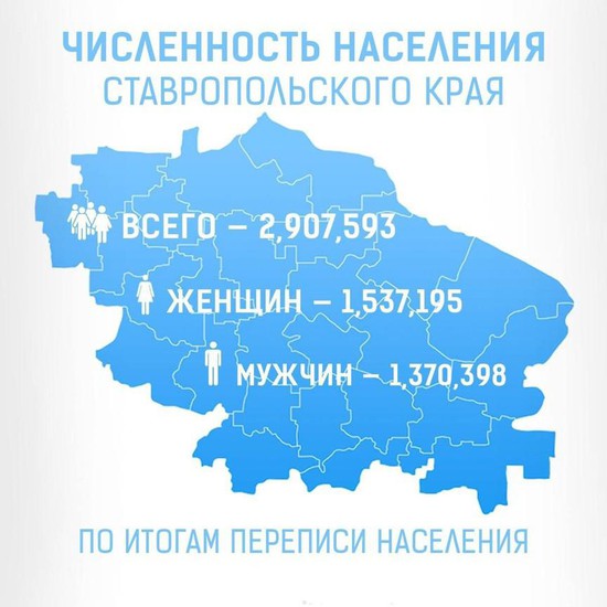 Население Ставропольского края