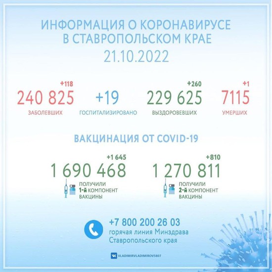 Сводка по коронавирусу, Ставрополье. Фото из соцсетей губернатора.
