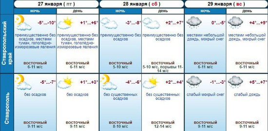 Скрин с официального сайта Ставропольского гидрометцентра