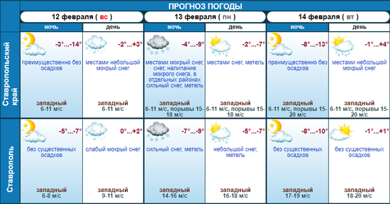 Погода в Ставропольском крае