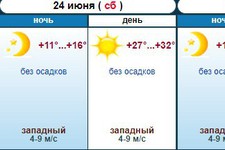Скрин с официального сайта Ставропольского гидрометцентра
