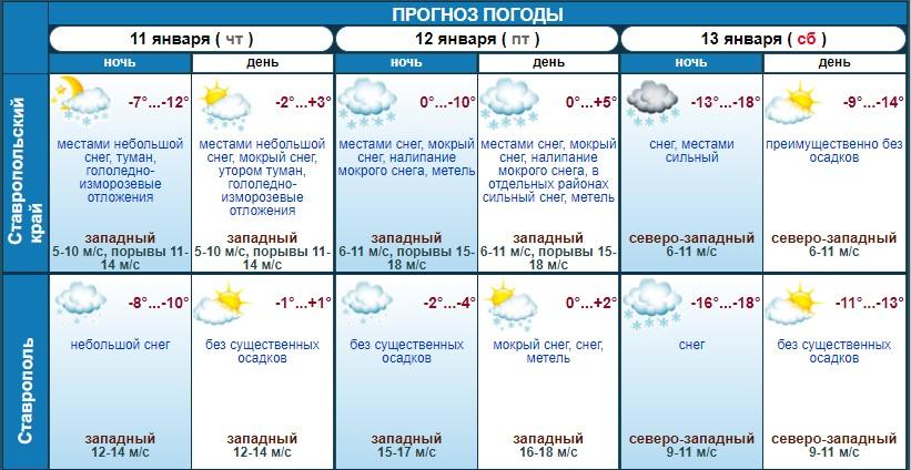 Обильный снегопад и сильные морозы обещают синоптики на Ставрополье