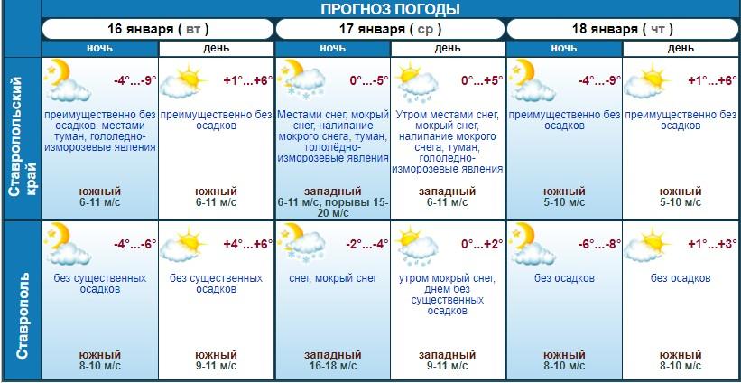 В ночь на 17 января на Ставрополье прогнозируют сильный ветер и снегопад