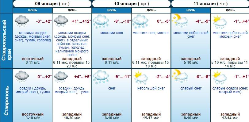 Снег и сильные морозы надвигаются на Ставрополье