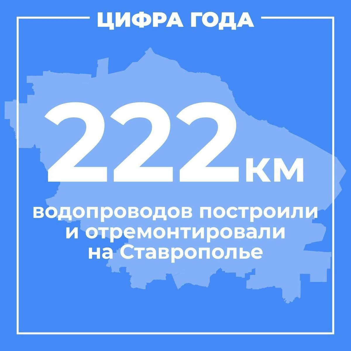 На Ставрополье в 2023 году построили и обновили 222 километра водопроводных сетей