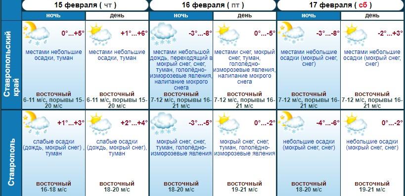 На Ставрополье на смену февральской оттепели пришло похолодание