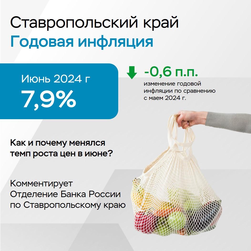 На Ставрополье замедлилась инфляция