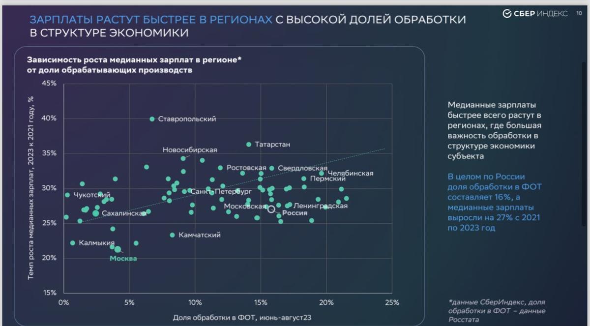 Ставрополье вышло в лидеры регионов России по росту зарплат