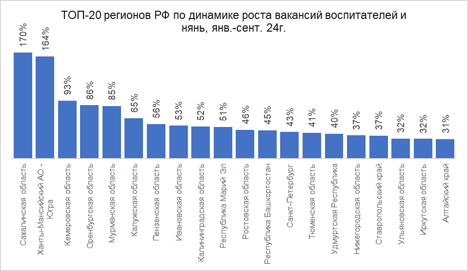 Зарплаты воспитателей в Ставропольском крае выросли до 23600 рублей