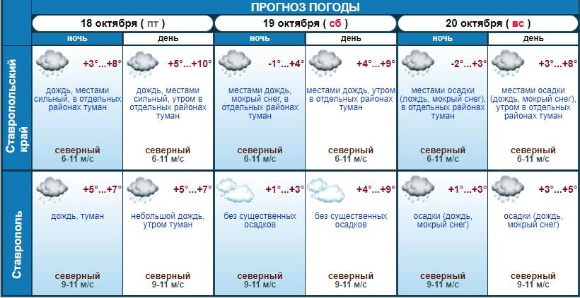 Первые заморозки и мокрый снег обещают синоптики на Ставрополье в выходные