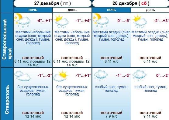 На Ставрополье объявили штормовое предупреждение из-за сильного гололеда