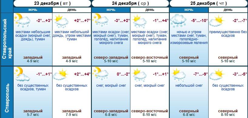 На Ставрополье надвигаются морозы