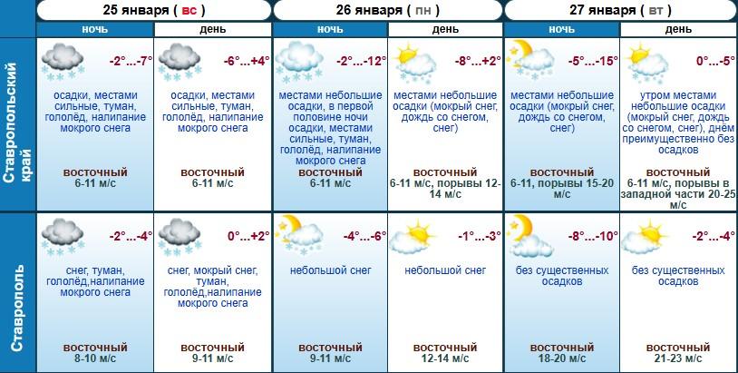 Ночные морозы до -15 градусов обещают на Ставрополье в начале новой недели