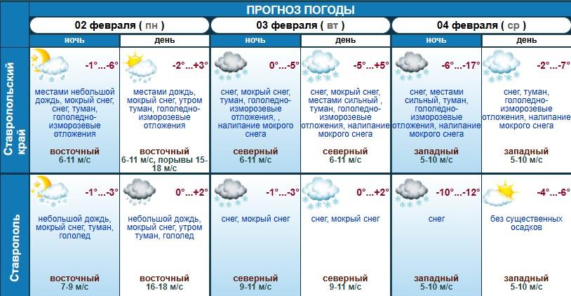 Снег и морозы до -17 градусов прогнозируют синоптики на Ставрополье