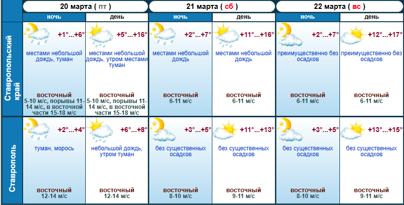 Тихую и теплую погоду обещают синоптики ставропольцам на выходные