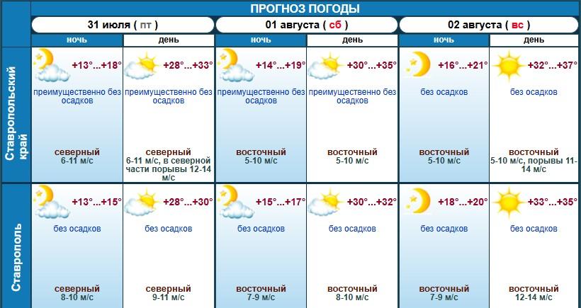 В первые выходные августа жителям Ставропольского края обещают жару