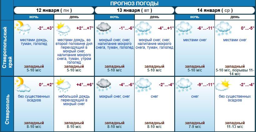 Снежный циклон и морозы надвигаются на Ставрополье