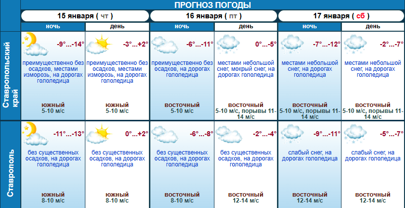 После небольшого потепления на Ставрополье вернутся морозы