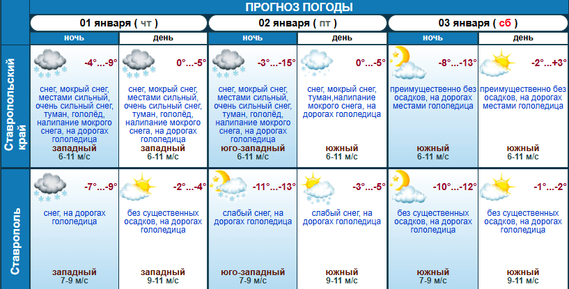 Сильные морозы прогнозируют синоптики на Ставрополье в ближайшие ночи
