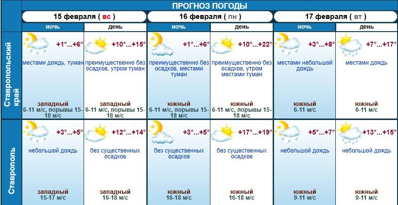 Масленичная неделя на Ставрополье начнется с весеннего тепла