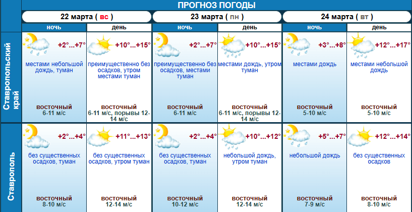 Новая рабочая неделя на Ставрополье начнется с теплого весеннего дождя