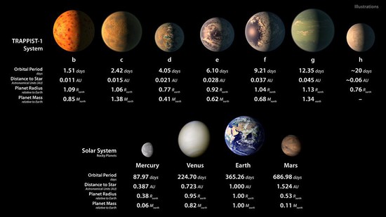 TRAPPIST-1. Изображение подготовлено NASA