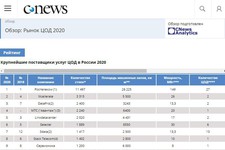 Рейтинг ЦОД по версии CNews.