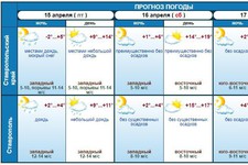Ставропольский Гидрометцентр. Прогноз погоды на три дня