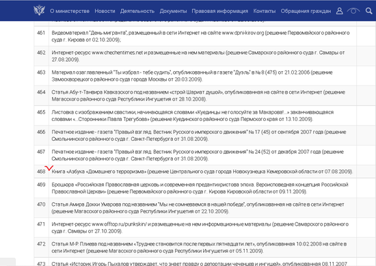 Федеральный список запрещенных материалов Минюста РФ