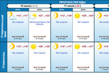 Прогноз погоды от Ставропольского гидрометцентра