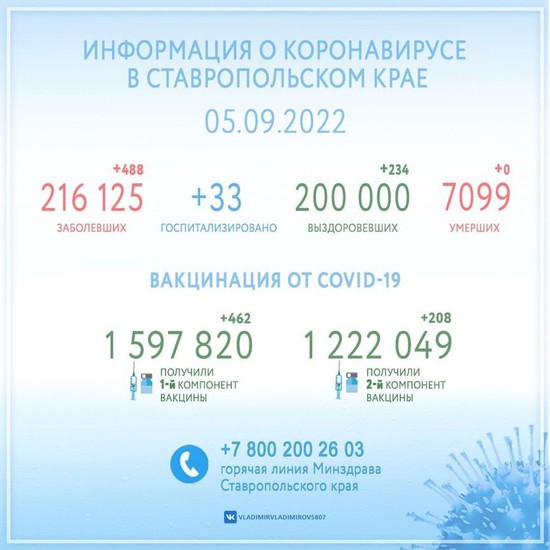 Сводка по коронавирусу, Ставрополье. Фото из соцсетей губернатора.