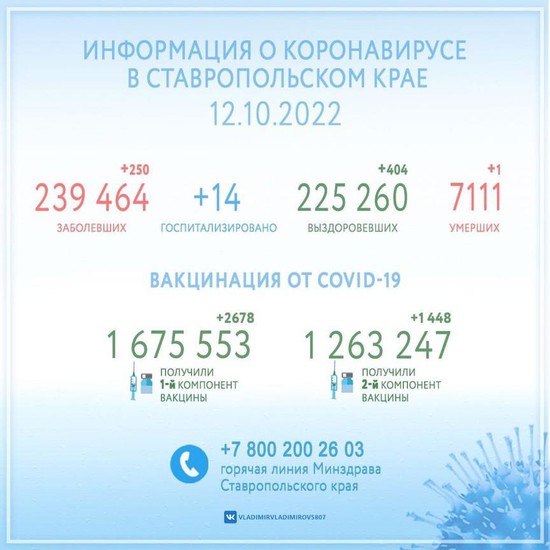 Сводка по коронавирусу, Ставрополье. Фото из соцсетей губернатора