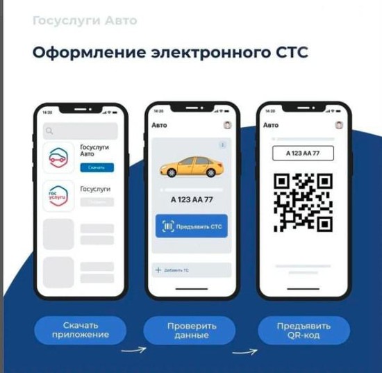 Электронные права теперь можно предъявить на Ставрополье