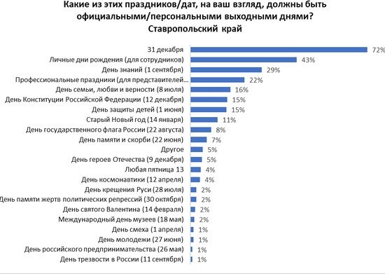 Исследование крупнейшей российской онлайн-платформы по поиску работы и сотрудников – hh.ru