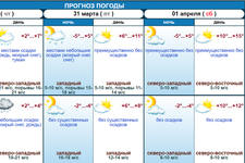 Прогноз от Ставропольского гидрометцентра